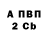 APVP СК КРИС UnknowChannal
